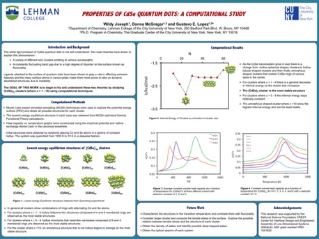 Properties of CdSe Quantum Dots
2019